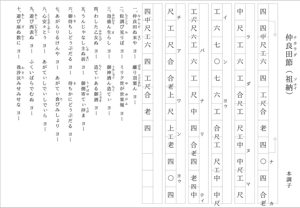 「仲良田節」の工工四(表紙)
